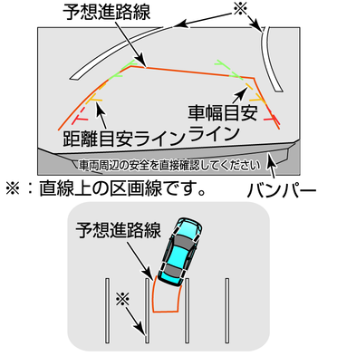 バックビューモニターを使って駐車する