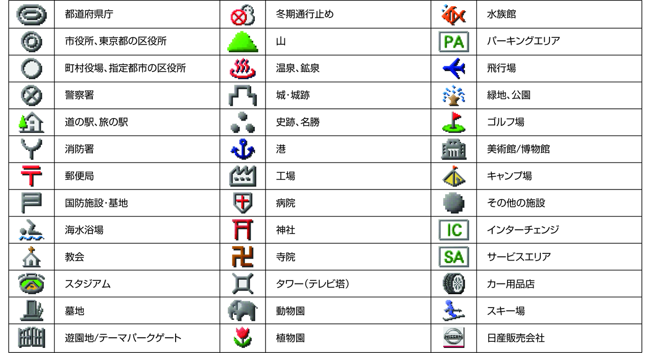 漢文用記号 (Unicodeのブロック)