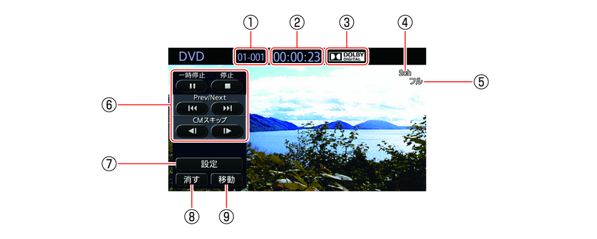 Dvd操作画面の見かた