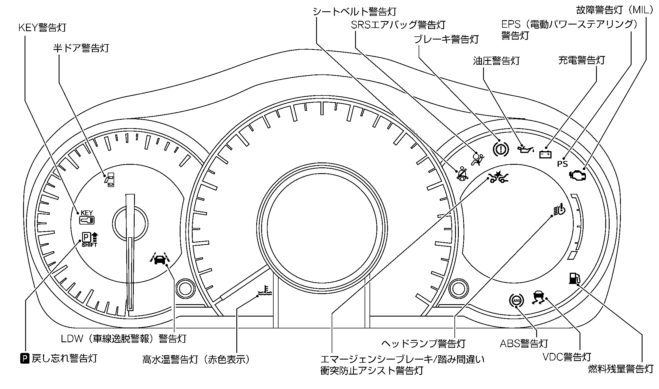 警告灯 表示灯の見かた