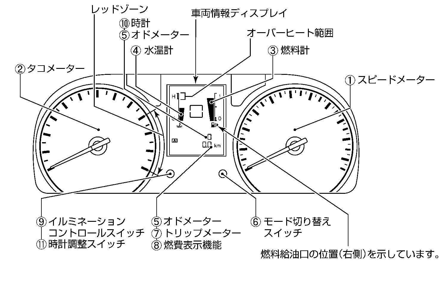 メーター 車両情報ディスプレイ付車