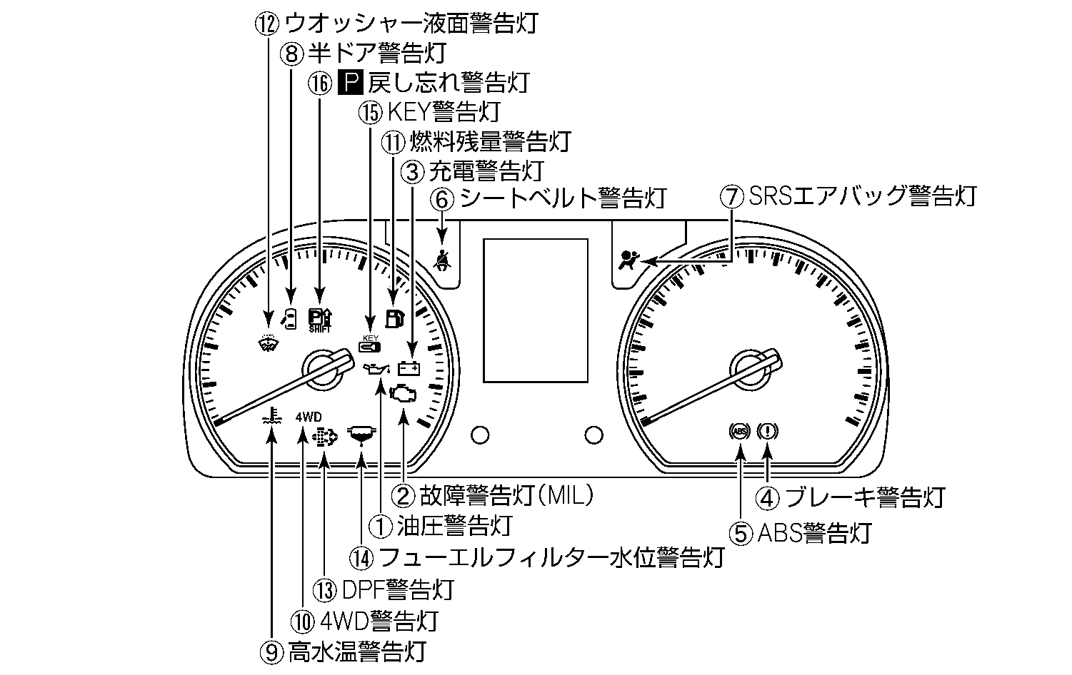 警告灯