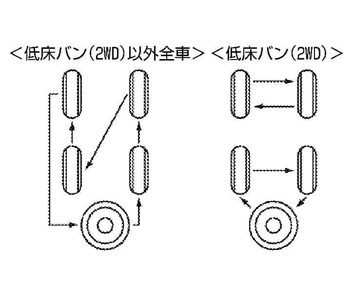 タイヤの位置交換 ローテーション