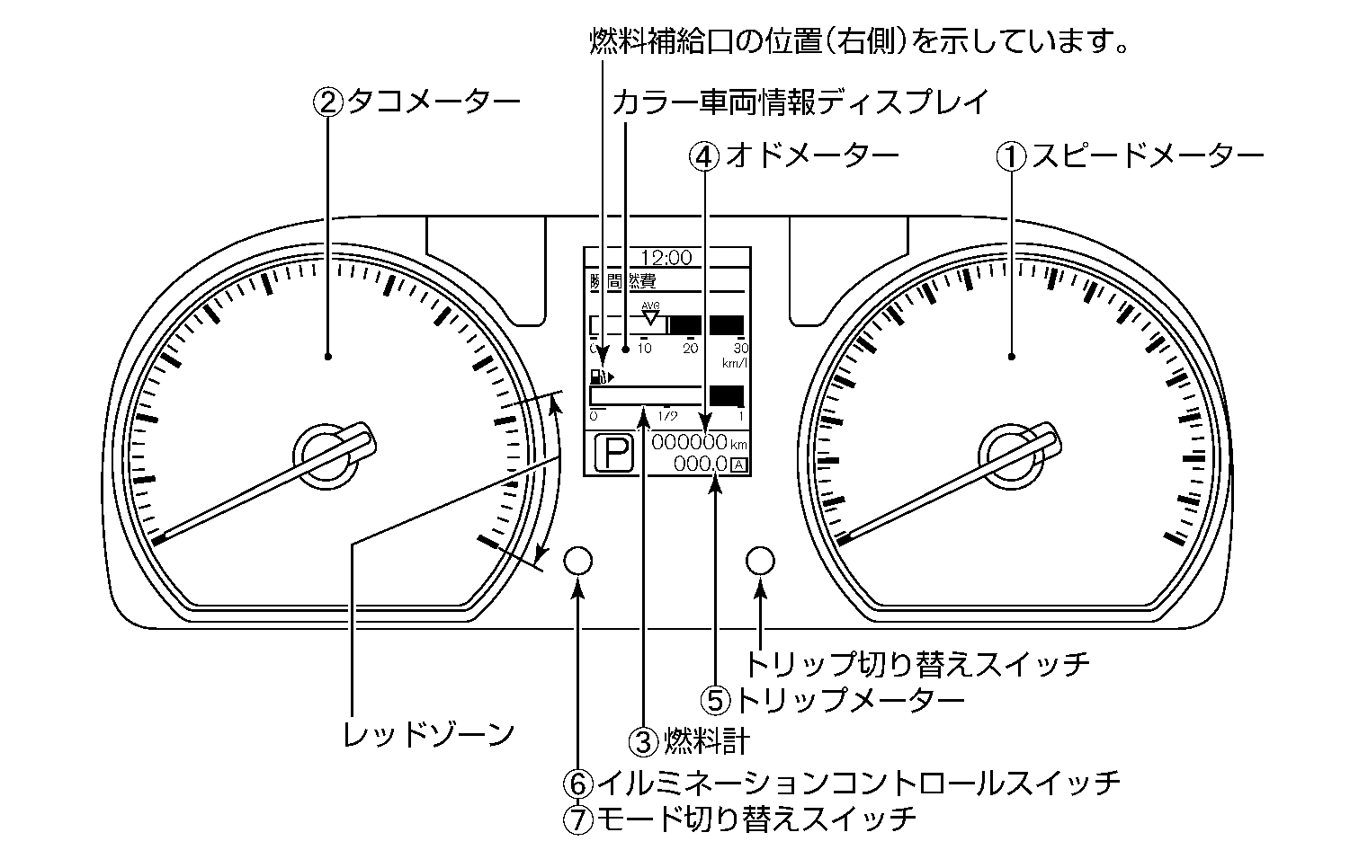 メーター カラー車両情報ディスプレイ付車