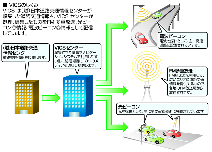 Vicsについて