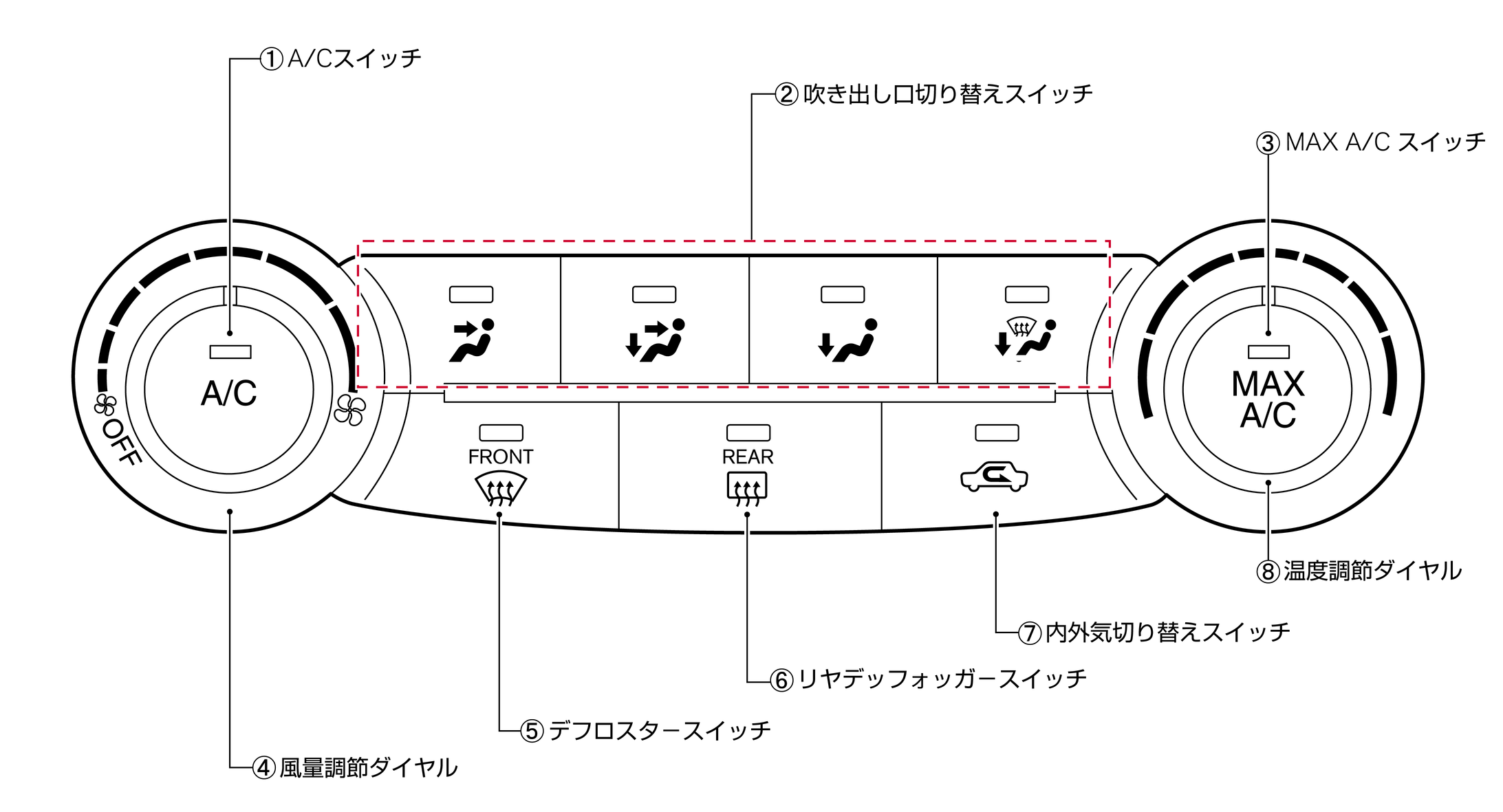 各スイッチの名称と機能