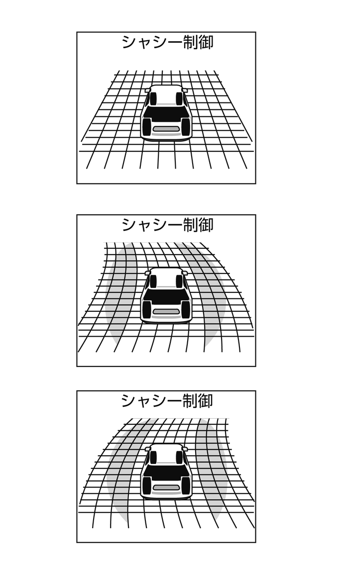 アクティブエンジンブレーキ