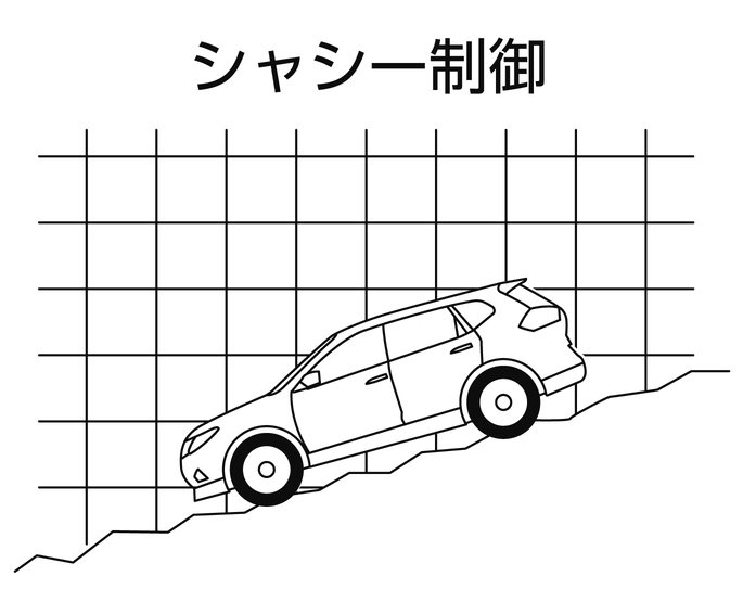 ヒルディセントコントロールの使いかた