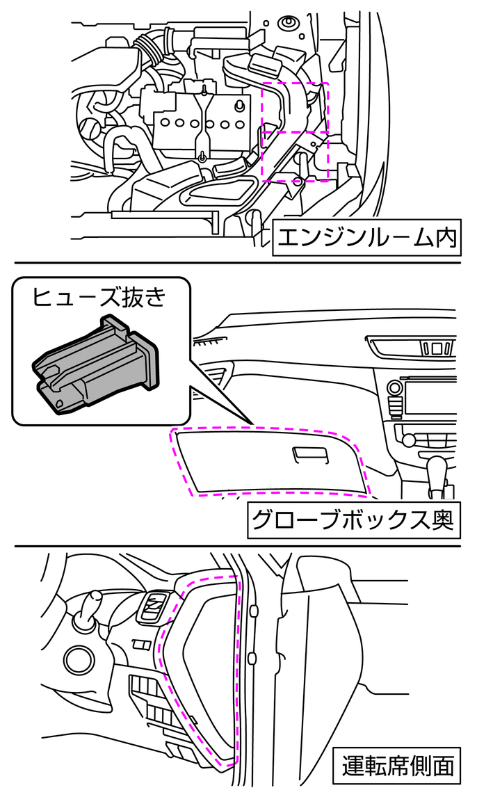 ヒューズボックスの位置