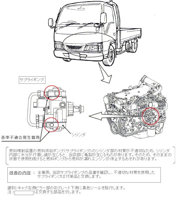 改善箇所説明図