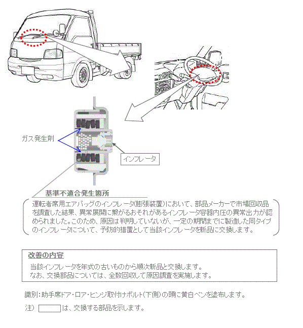 改善箇所説明図