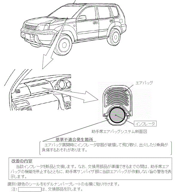 改善箇所説明図