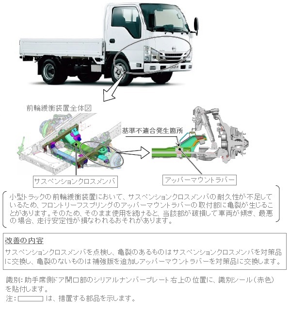 改善箇所説明図