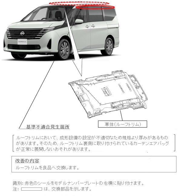 改善箇所説明図