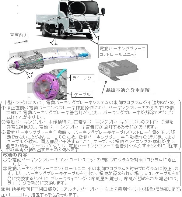 改善箇所説明図