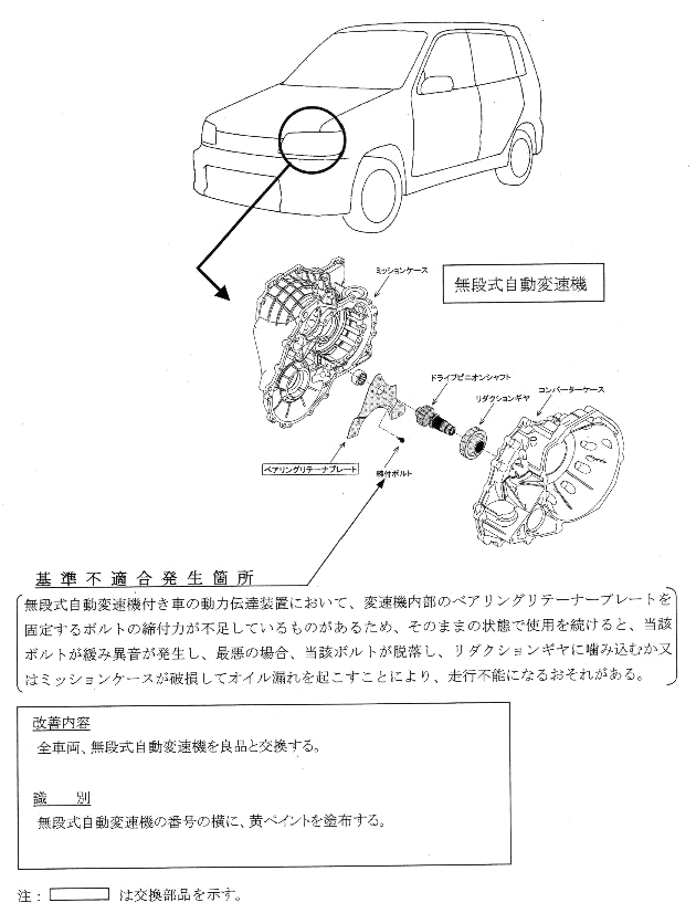 日産 リコール関連情報 キューブ マーチのリコールについて