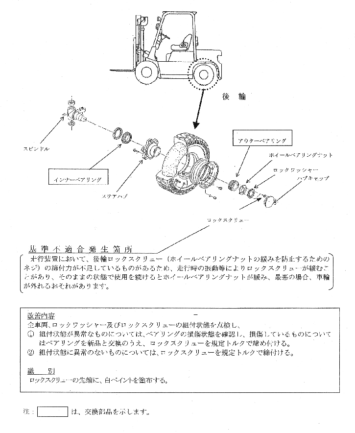 日産：リコール関連情報 ニッサンフォークリフト、ニッサンバッテリーフォークリフトのリコールについて