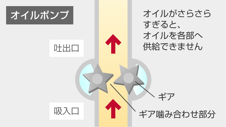 20指定車以外で使うと