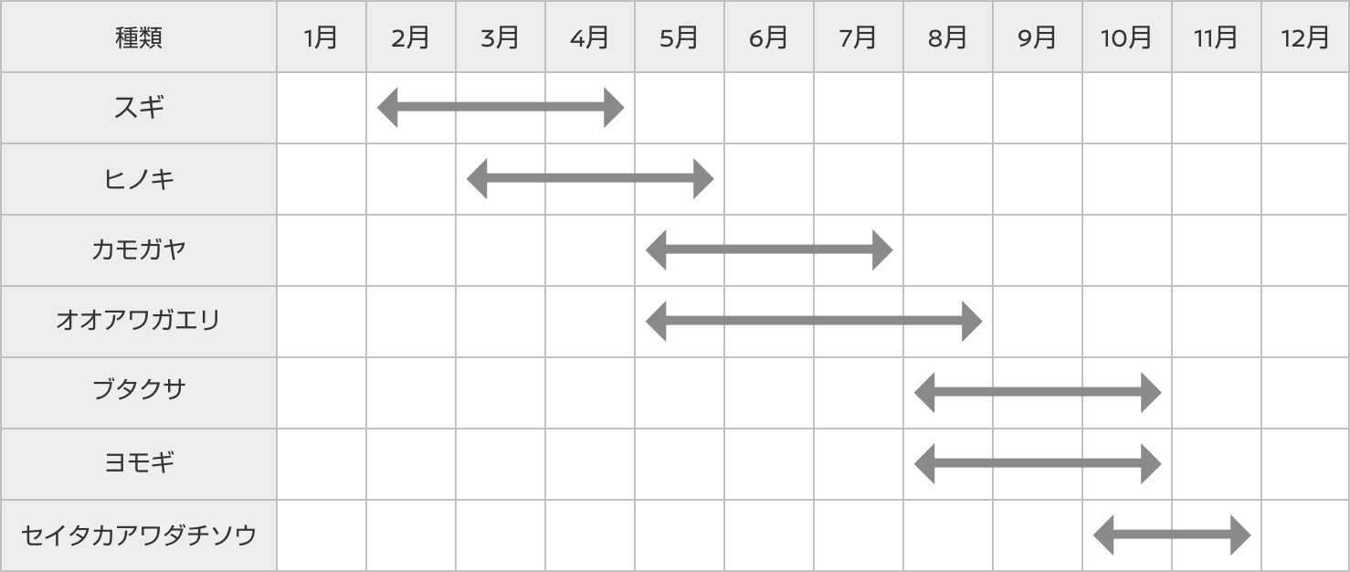 日産：よくある質問｜メンテナンスについて