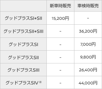 商用車向けグッドプラス商品価格