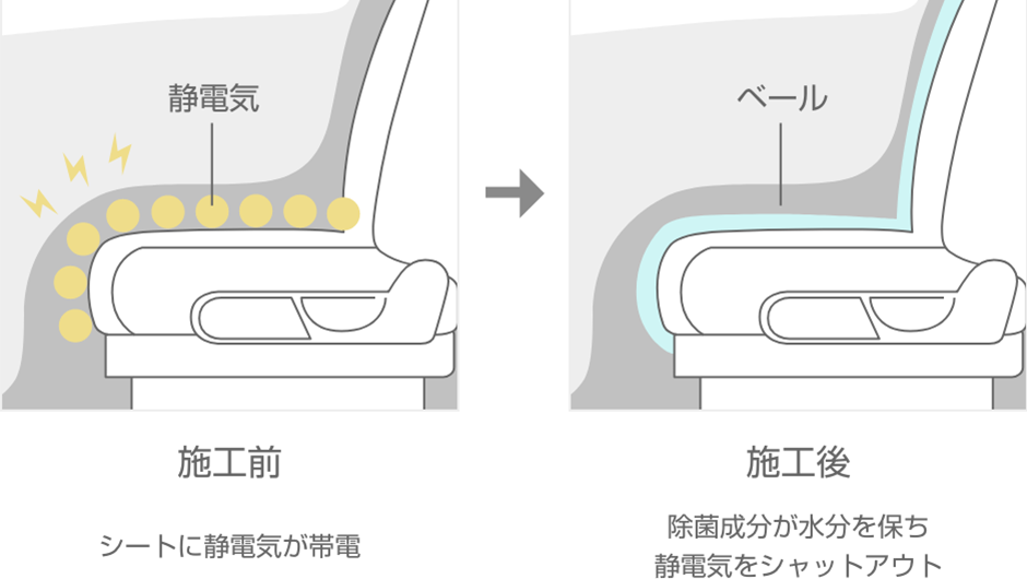 冬場の静電気対策