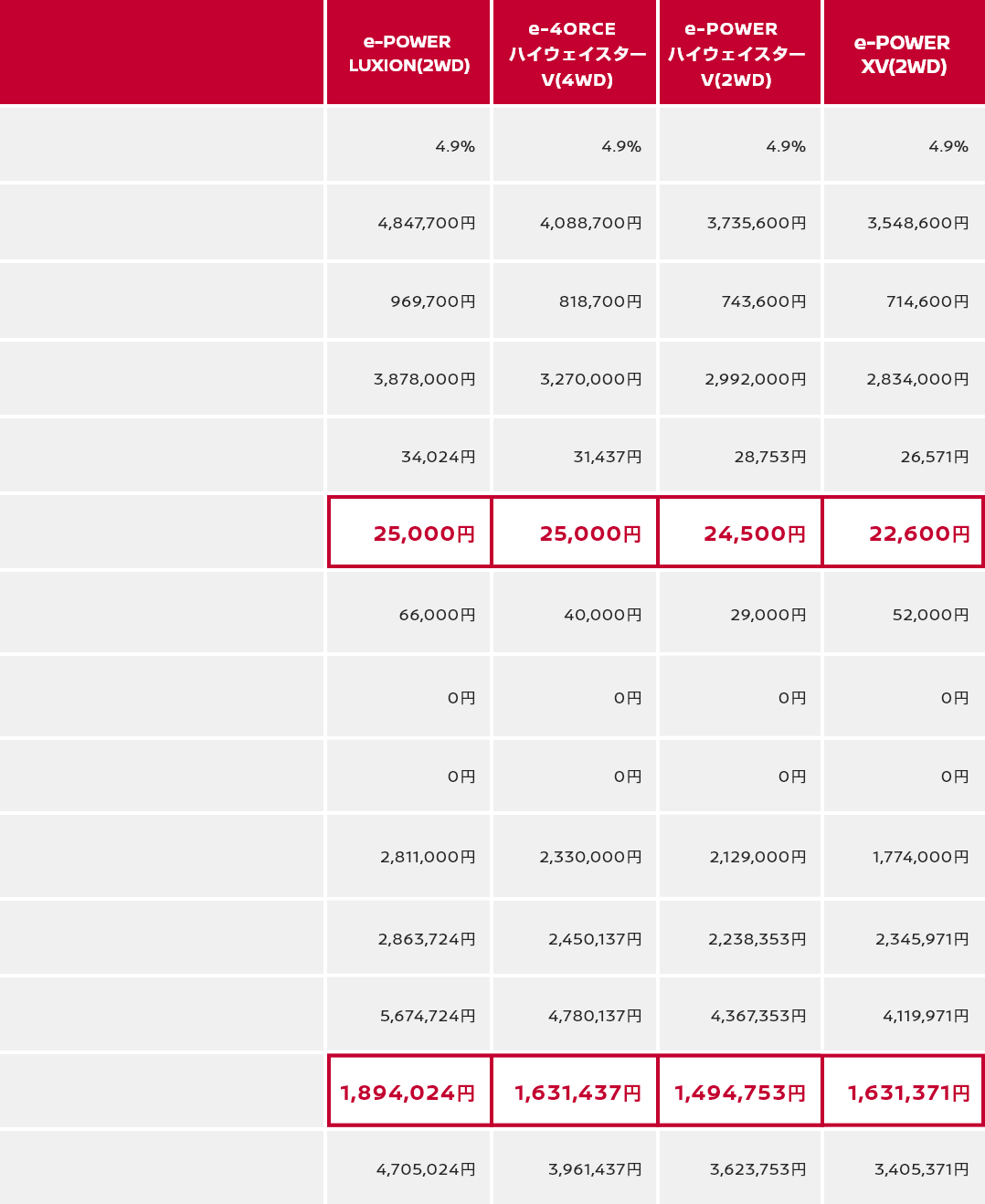 月々この価格