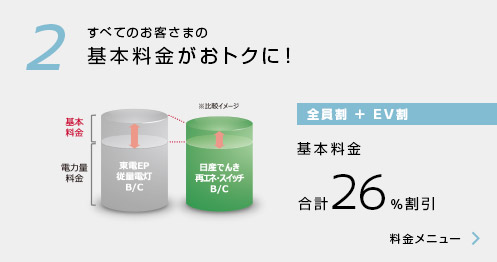 すべてのお客さまの基本料金がおトクに！